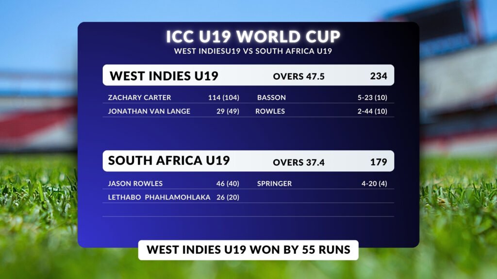 Windies Rising Stars Head to Super Six After Win Over South Africa